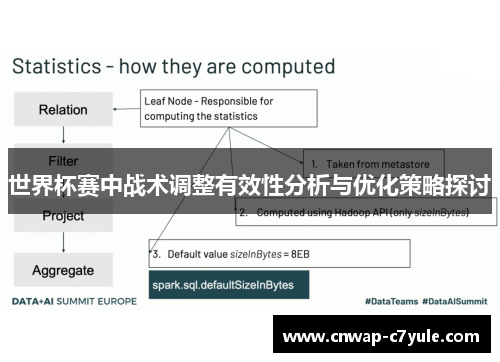 世界杯赛中战术调整有效性分析与优化策略探讨
